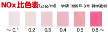 NOx������F�\
