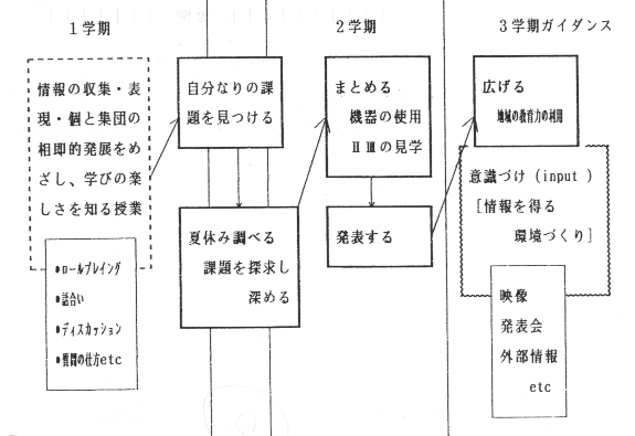 大阪教育大学教育学部附属平野中学校